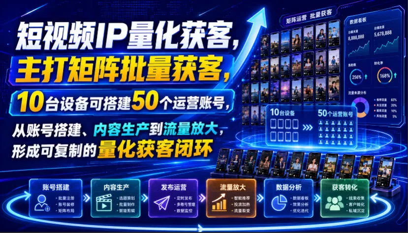 短视频IP量化获客，主打矩阵批量获客，10台设备可搭建50个运营账号，从账号搭建、内容生产到流量放大，形成可复制的量化获客闭环祝你网--专注互联网创业.信息差副业研究拒绝割韭菜祝你网