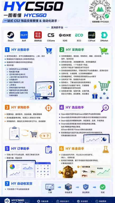 3b70509049292d6b7672feea6cdc5168.webp 首发游戏賺钱项目,日入1k+,海外爆火皮肤捡漏和打金币!【揭秘】
