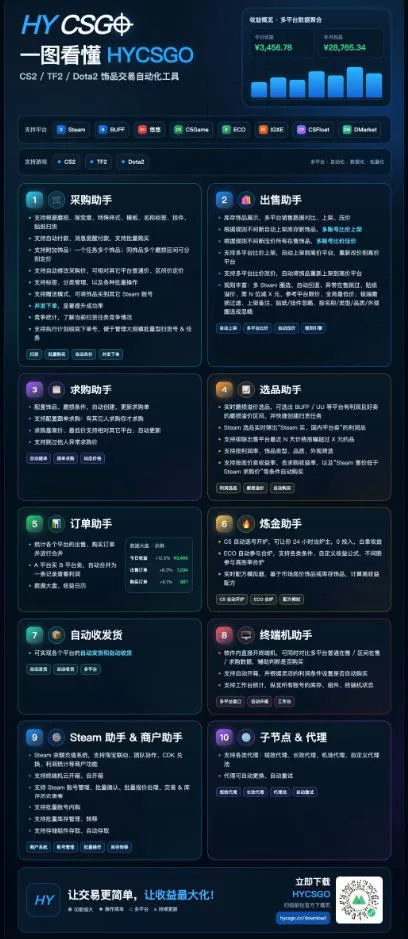 3bd4e4a152192f8869df4f141cb4d23f.webp 游戏皮肤自动扫货全套玩法,无门槛、特别稳,真实落地副业项目!【揭秘】