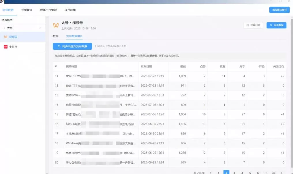 3e2133706453d67bf08130e090e369da.webp 一条视频要发七八个平台,这太麻烦了?自媒体矩阵账户批量发布工具来了!开源且免费MatrixMedia