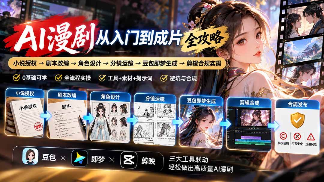 3e5b124c620527d6aa5f039624761b48.jpeg (20877期)AI漫剧从入门到成片全攻略:小说授权→剧本改编→角色设计→分镜运镜→豆包即梦生成→剪辑合规实操