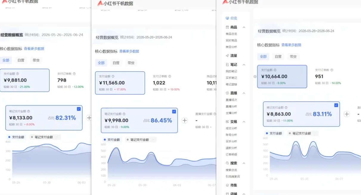 4597f55da2196b66074697d4a129fcb1.png 小红书虚拟矩阵5.0:AI原创虚拟品+4带1自动化AI发笔记+测款怼款双模式(可工作室放大