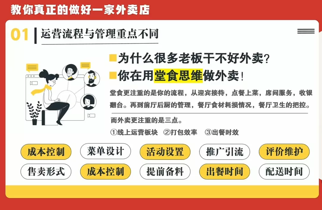 47f3697f692f8794c221820eb2dcf90a.webp 开一家赚钱的外卖店:新店引爆·运营提效·精准投放