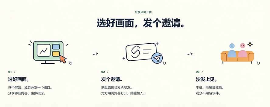 48177e3c541c32d59609d316b7d02452.jpeg (20656期)B站UP主耗费100Wtoken制作!免费开源的屏幕共享工具,支持最多20人一起共享使用等Piik