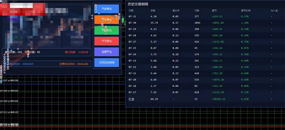 AI智投EA量化训练营，多策略智投+防爆技术+趋势分析 ，轻松上手，矩阵放大，长期稳定。