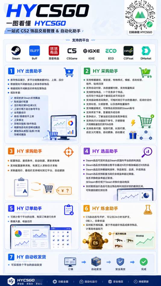 4984b8717336fb2abce39ca5e8354394.jpeg (20014期)AI全自动游戏扫货和打金币,日入几百,收益长期稳定,上班族副业福音!