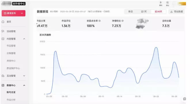 49ea7b9762dcbb8a1d5401ef781a422f.webp AI短视频起号实战项目,用AI做视频起号,45天涨粉12W,一条广告8.5k,广告接到手软,引流、变现两不误!