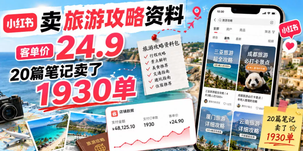 4bd37b6935745f397bb6e29508499050.webp 小红书卖旅游攻略资料,客单价24.9,20篇笔记卖了1930单!