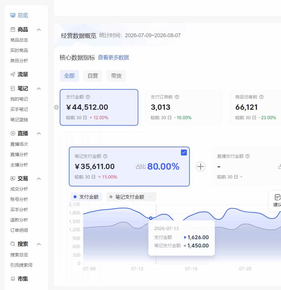 4c92861aacbdea3172e36bae6d71f5fa.jpeg (20310期)2026小红书电商矩阵6.0:单店4带1+AI矩阵发笔记+测怼双模式+1688自动发货完整教学