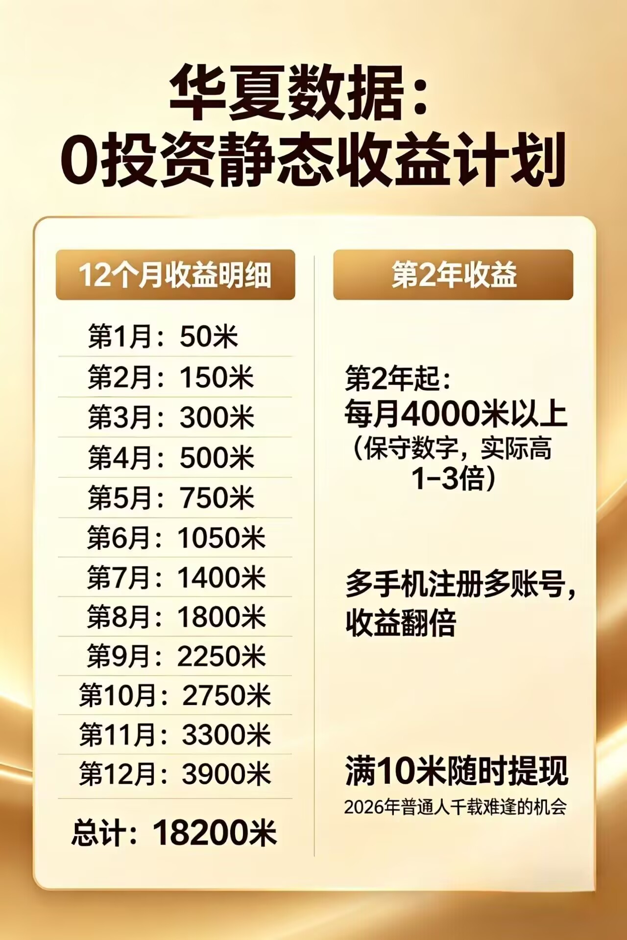 每日花15 分钟看广告，轻松年入过万，无需养鸡，无需下载祝你网--专注互联网创业.信息差副业研究拒绝割韭菜祝你网