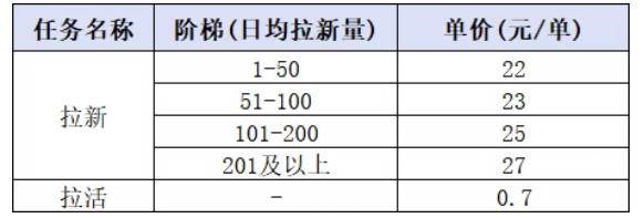 503c569f9ccc4bb14e68f8991cad01f8.jpeg (20306期)小红书CPA拉新实战课-更新0907:最高25元/单,小红书内容曝光—用户搜索/参与—完成拉新—获得CPA收益