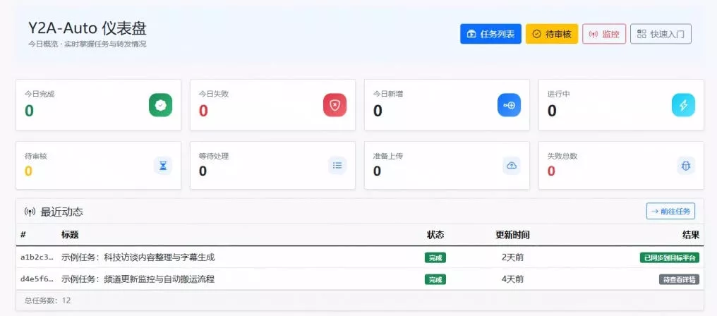 53139b36b2425d353f807e6427955f53.webp Github上闷声搞事的自动化神器,YouTube视频全流程搬到B站和A站,像发朋友圈一样简单Y2A-Auto