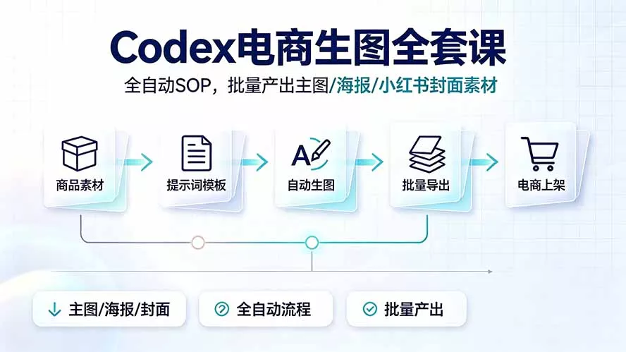 Codex电商生图全套课|全自动SOP,批量产出主图/海报/小红书封面素材祝你网--专注互联网创业.信息差副业研究拒绝割韭菜祝你网