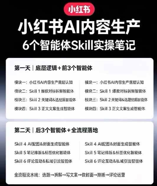 （19927期）小红书AI高转化内容实战课：6大智能体+用户洞察+爆文拆解，从内容策略到批量生产复制放大全流程