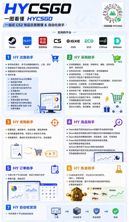 5579c1536c0e661859f1b14fa0157a54.jpeg (19418期)AI全自动游戏+量化项目,日入300+,已稳定运行3年躺賺项目,全流程自动化【揭秘】