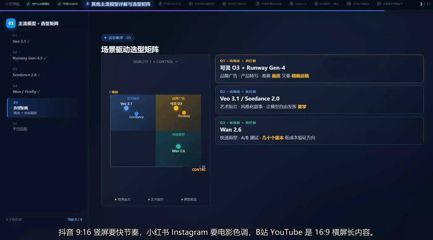 56cd3d380f975d291dc31dfbd325cec3.webp AI短视频Agent进阶