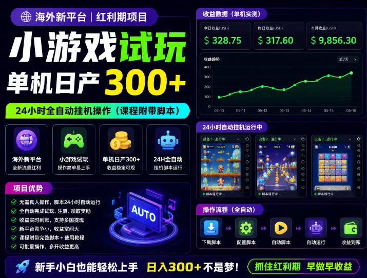 海外新平台，小游戏试玩，单机日产300+，24小时全自动挂G操作(课程附带脚本)【揭秘】祝你网--专注互联网创业.信息差副业研究拒绝割韭菜祝你网