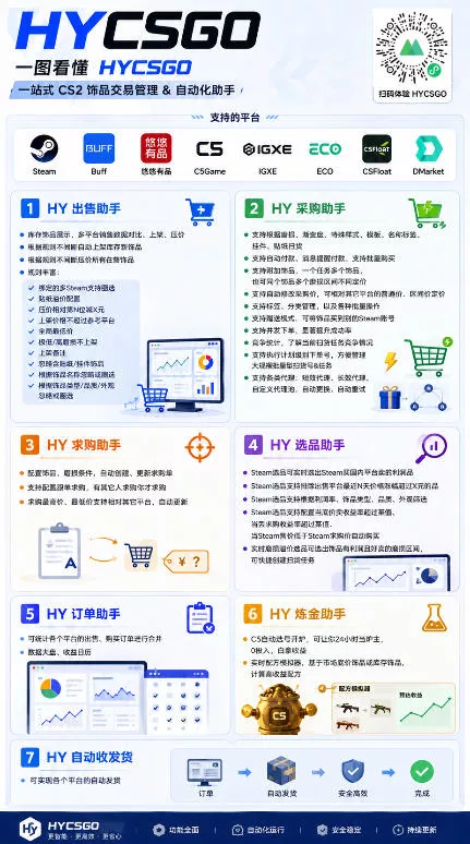 60abd70f2fbe234a42505c22ec316939.webp 全自动游戏搬砖躺賺:全天零人工,日入几百元,可放大!【揭秘】