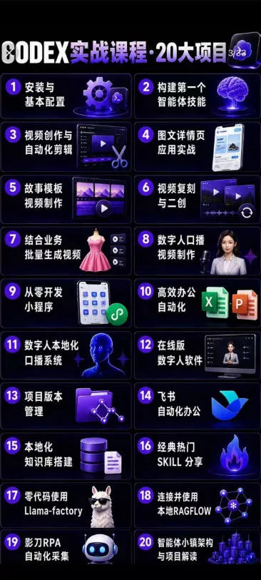 60f8fa8395e7dc3c7ece5c1a6c90b4b9.webp Codex智能体实战全能课|0基础从搭建技能到自动化落地,视频剪辑-办公-知识库-数字人全场景变现教程
