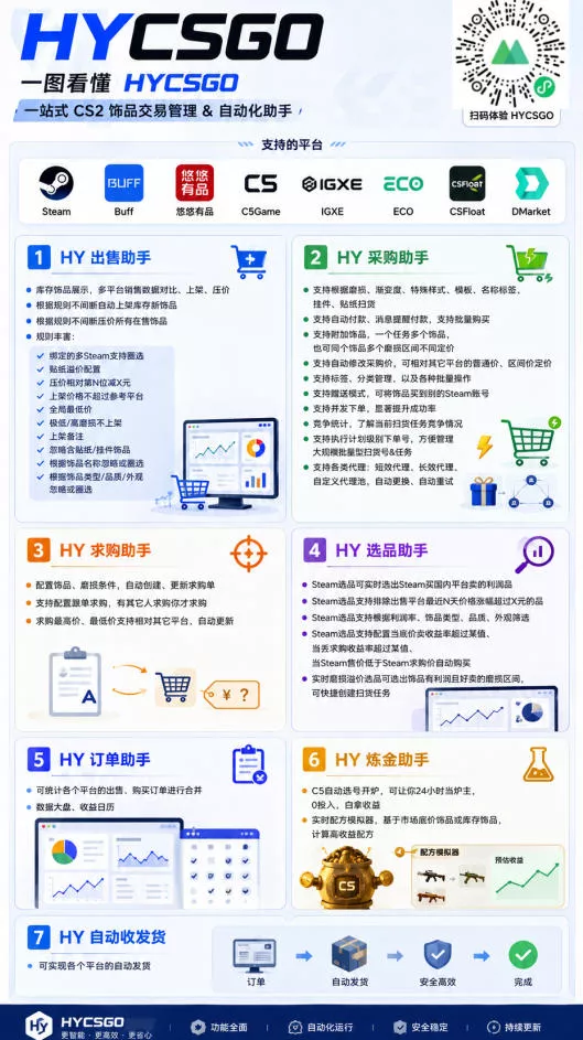 63d8086eaf444e651ffb92c630f257fc.webp 游戏AI自动扫货捡漏,每月稳定多賺1W,长期稳定无亏损风险!【揭秘】