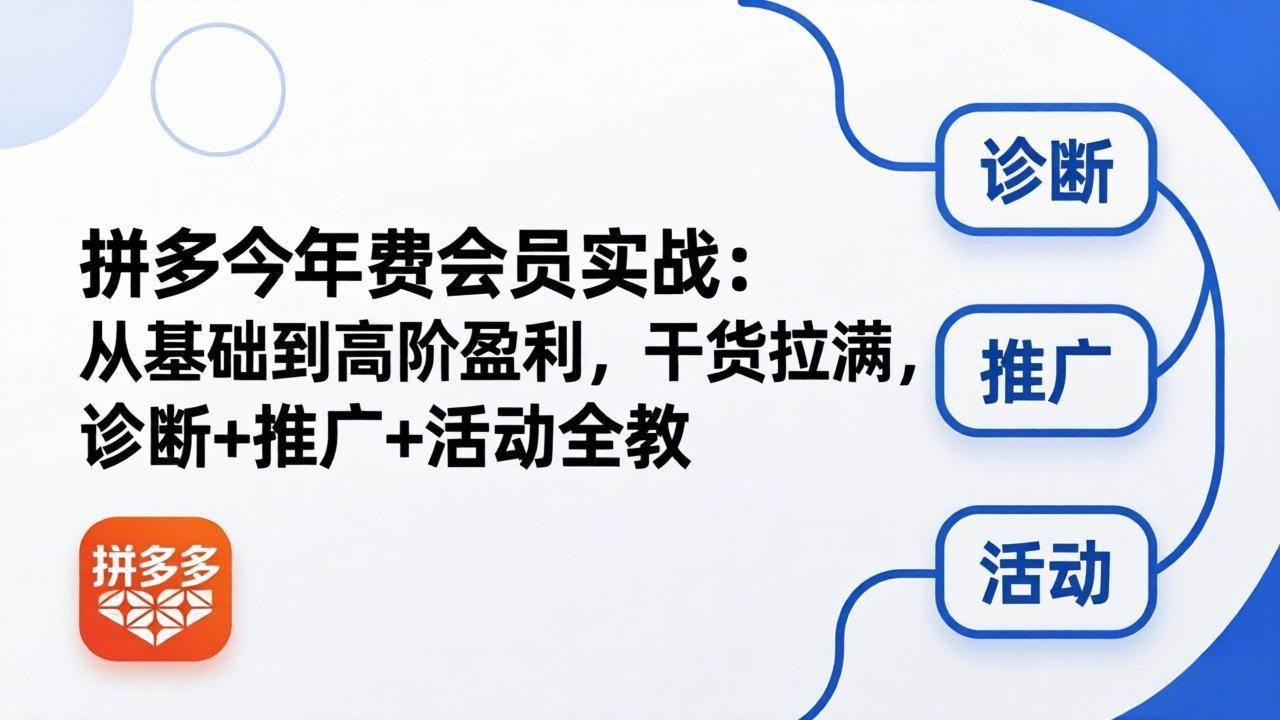 （18363期）拼多多年费会员实战(更新26年5月7)：从基础到高阶盈利，干货拉满，诊断+推广+活动全教祝你网--专注互联网创业.信息差副业研究拒绝割韭菜祝你网