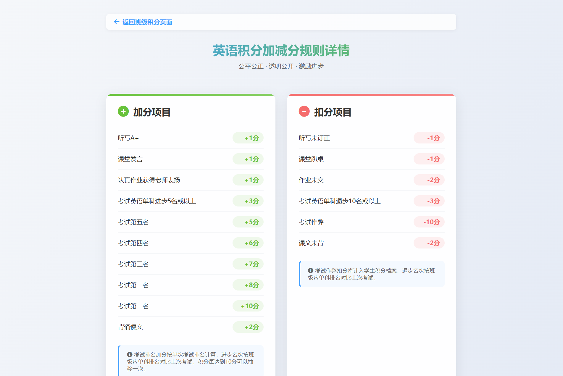6946d5c9e9eb4721ce13bfeca3681885.png 班级学生平时表现记录 积分抽奖系统源码 全开源