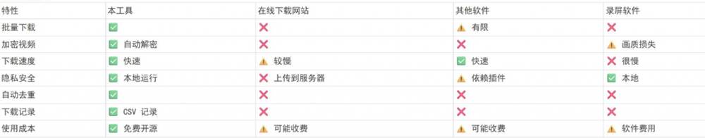 6c146487763e3e133ce4958c9602e4dc.jpeg (19377期)Github热门工具,视频号下载神器又来了!一键注入下载按钮,轻松下载,使用便捷wx_channel
