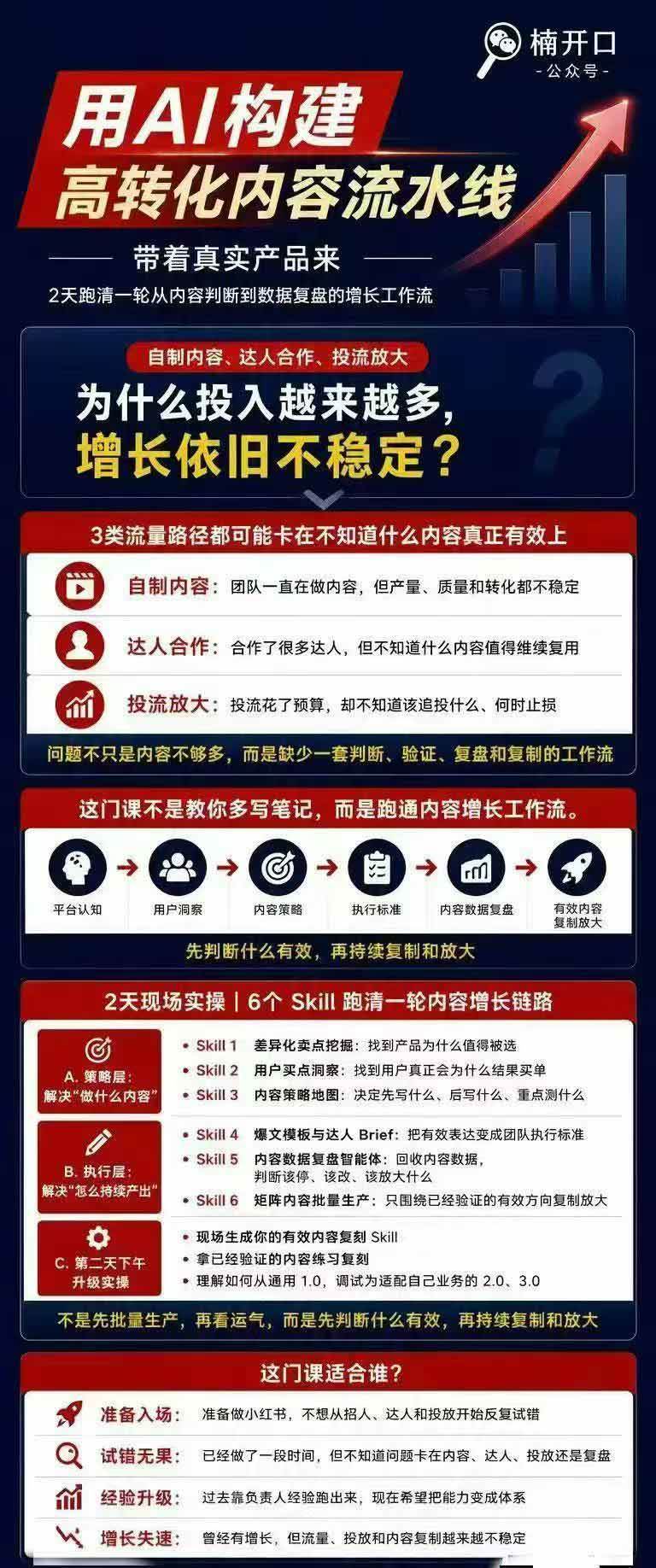 （19927期）小红书AI高转化内容实战课：6大智能体+用户洞察+爆文拆解，从内容策略到批量生产复制放大全流程