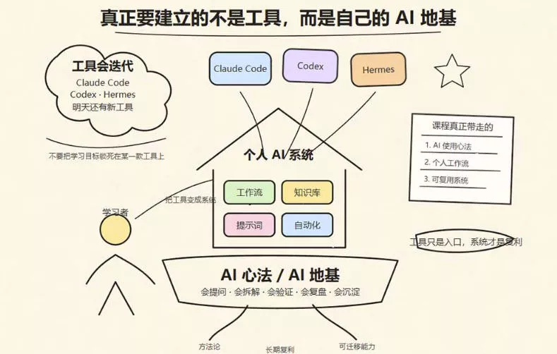 6fe9d68fecf4a5c7f43222b485154ecc.webp 爱马仕Hermes+Obsidian打造AI内容系统SOP,让普通人也能通过 AI 自动化打造个人IP 和 副业内容体系