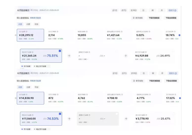 8月AI小红书虚拟电商Pro训练营，手把手带你从0到1跑通虚拟电商全流程，给普通人的最短商业变现路径