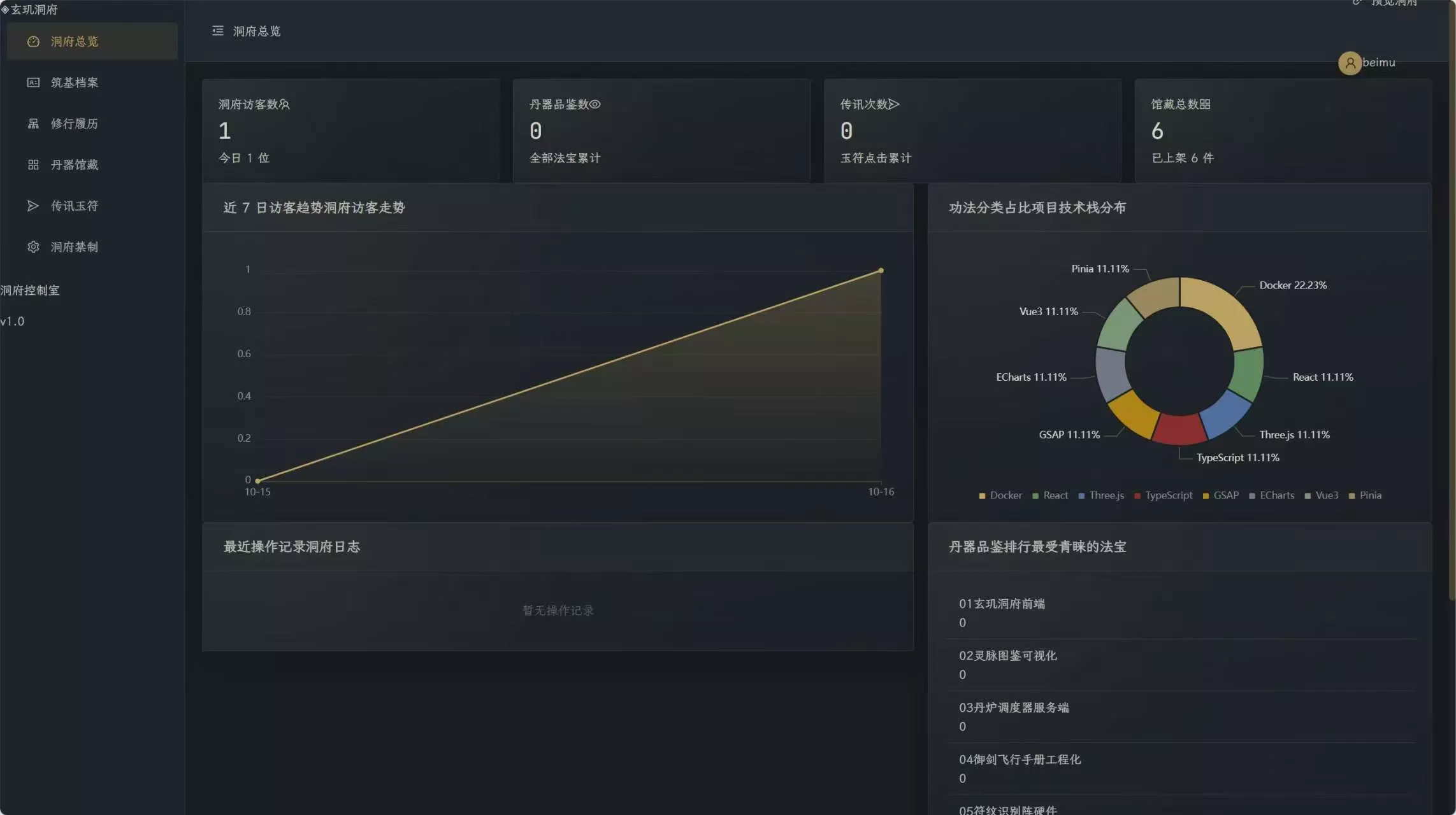 74793733804baf12503993e2800d1b3d.webp 玄玑洞府 · 国风3D个人主页系统开源