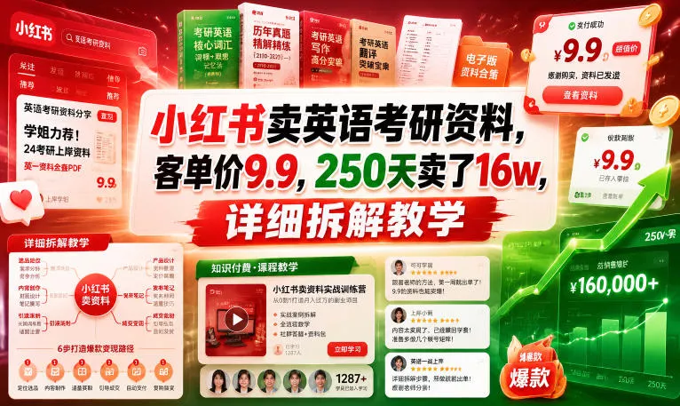 小红书卖英语考研资料,客单价9.9,250天卖了16w,详细拆解教学祝你网--专注互联网创业.信息差副业研究拒绝割韭菜祝你网