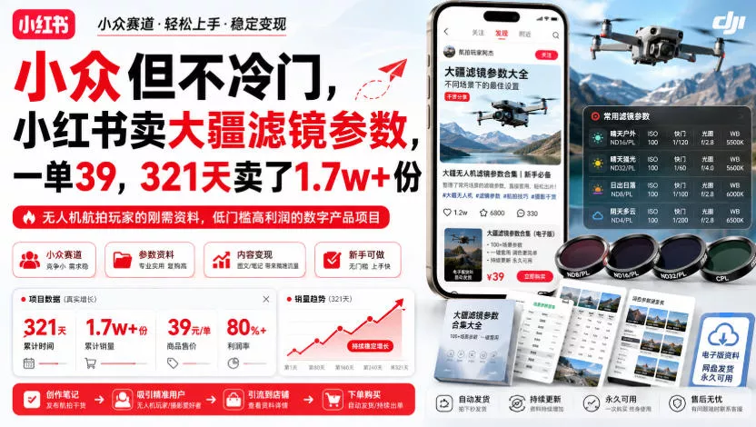 小众但不冷门,小红书卖大疆滤镜参数,一单39,321天卖了1.7w+份祝你网--专注互联网创业.信息差副业研究拒绝割韭菜祝你网