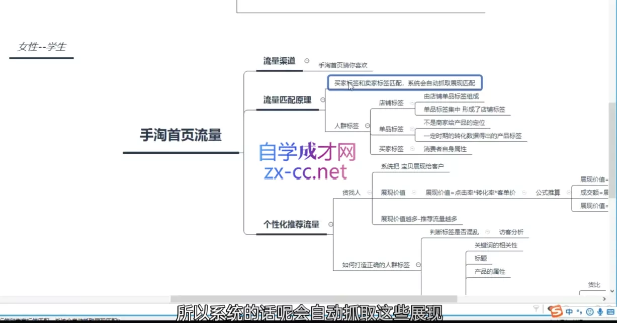 白凤电商·淘系运营21天速成班(更新10月)