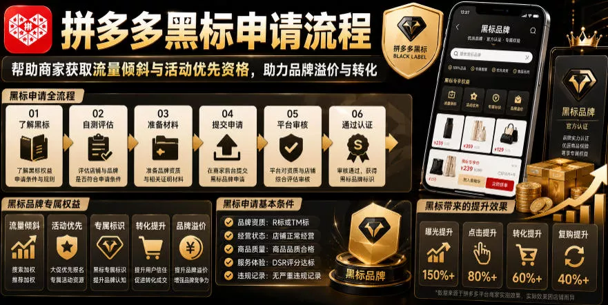拼多多黑标申请流程，帮助商家获取流量倾斜与活动优先资格，助力品牌溢价与转化祝你网--专注互联网创业.信息差副业研究拒绝割韭菜祝你网