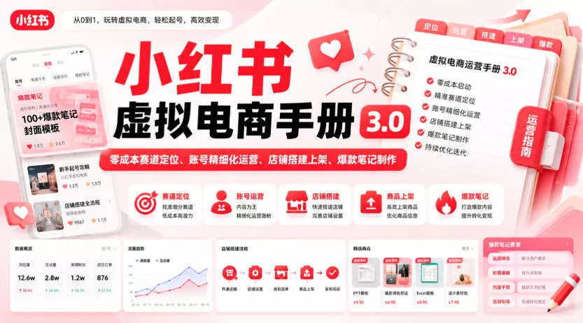 小红书虚拟电商手册3.0，零成本赛道定位、账号精细化运营、店铺搭建上架、爆款笔记制作祝你网--专注互联网创业.信息差副业研究拒绝割韭菜祝你网