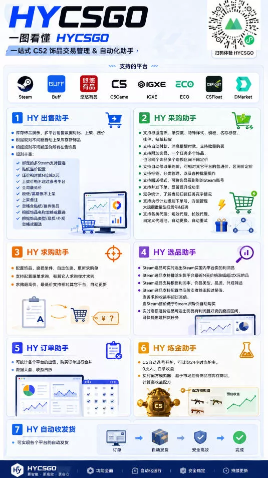 7acb23f2b5c97e643242eda564d6394c.webp 海外游戏全自动搬砖,日入1k+,全天无人值守,绿色稳定!【揭秘】