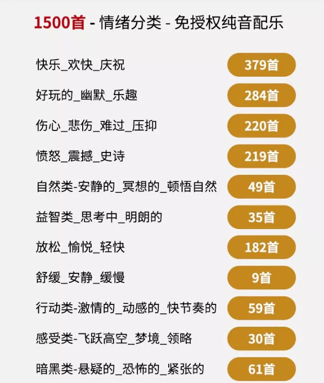 7bbb4d6b55c17664e9f15a889cf12274.webp 自费9.9元购买素材,1500首纯音乐免版权音乐包,中文分类,抖音快手自媒体音效素材资源