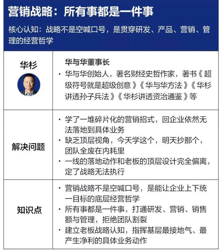 7fe630a3964c0398902485dbb71526bf.webp 营销战略落地班2026年6月线下课,关键媒体战略|关键产品战略|关键动作战略