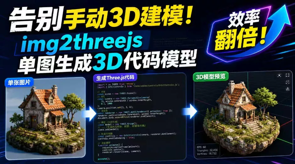 告别手动3D建模！img2threejs单图生成3D代码模型，效率翻倍！祝你网--专注互联网创业.信息差副业研究拒绝割韭菜祝你网