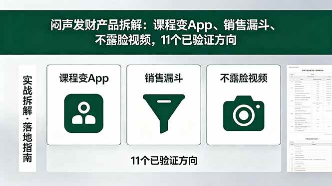 （18447期）付费文章：闷声发财产品拆解：课程变App、销售漏斗、不露脸视频，11个已验证方向祝你网--专注互联网创业.信息差副业研究拒绝割韭菜祝你网
