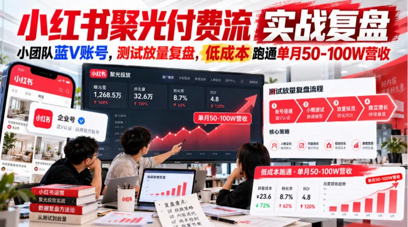 8dcf04ab992cea06dbf71798ef7ce2c5.webp 小红书聚光付费流实战复盘|小团队蓝V账号,测试放量复盘,低成本跑通单月50‑100W营收【文档】