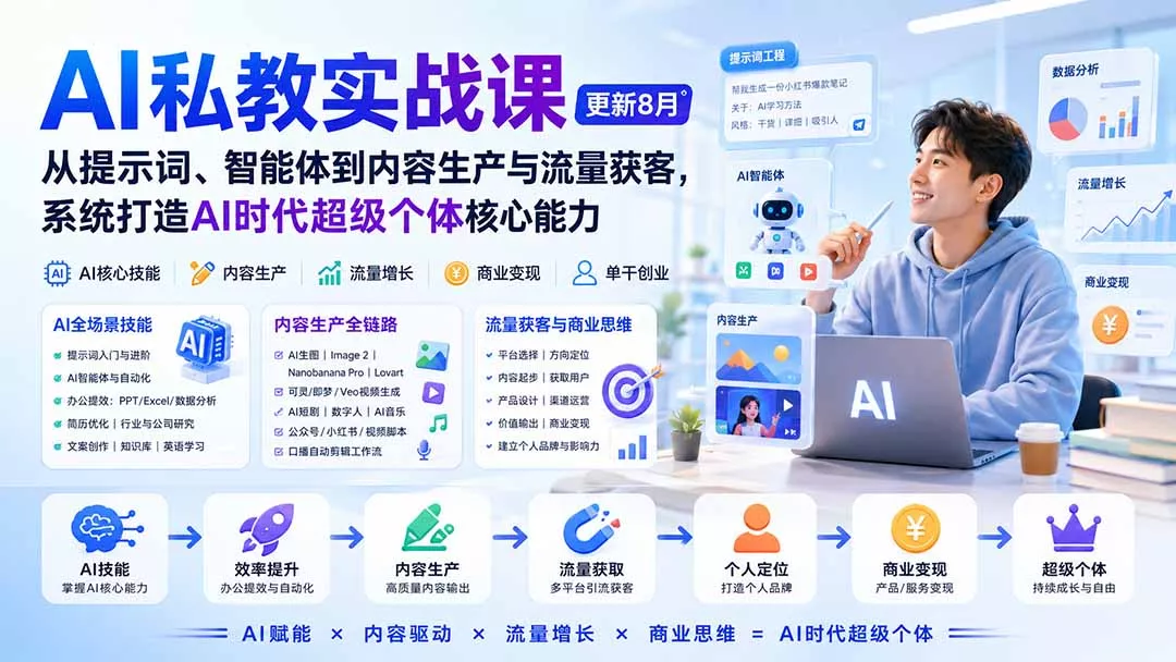 8fb33dad413ce222633befe2c1dc76bc.webp AI私教实战课-更新8月:从提示词、智能体到内容生产与流量获客,系统打造AI时代超级个体核心能力