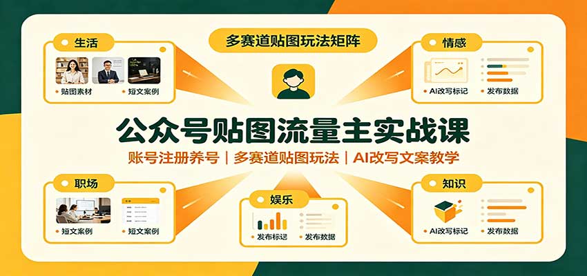 公众号贴图流量主实战课：账号注册养号，多赛道贴图玩法，AI改写文案教学祝你网--专注互联网创业.信息差副业研究拒绝割韭菜祝你网