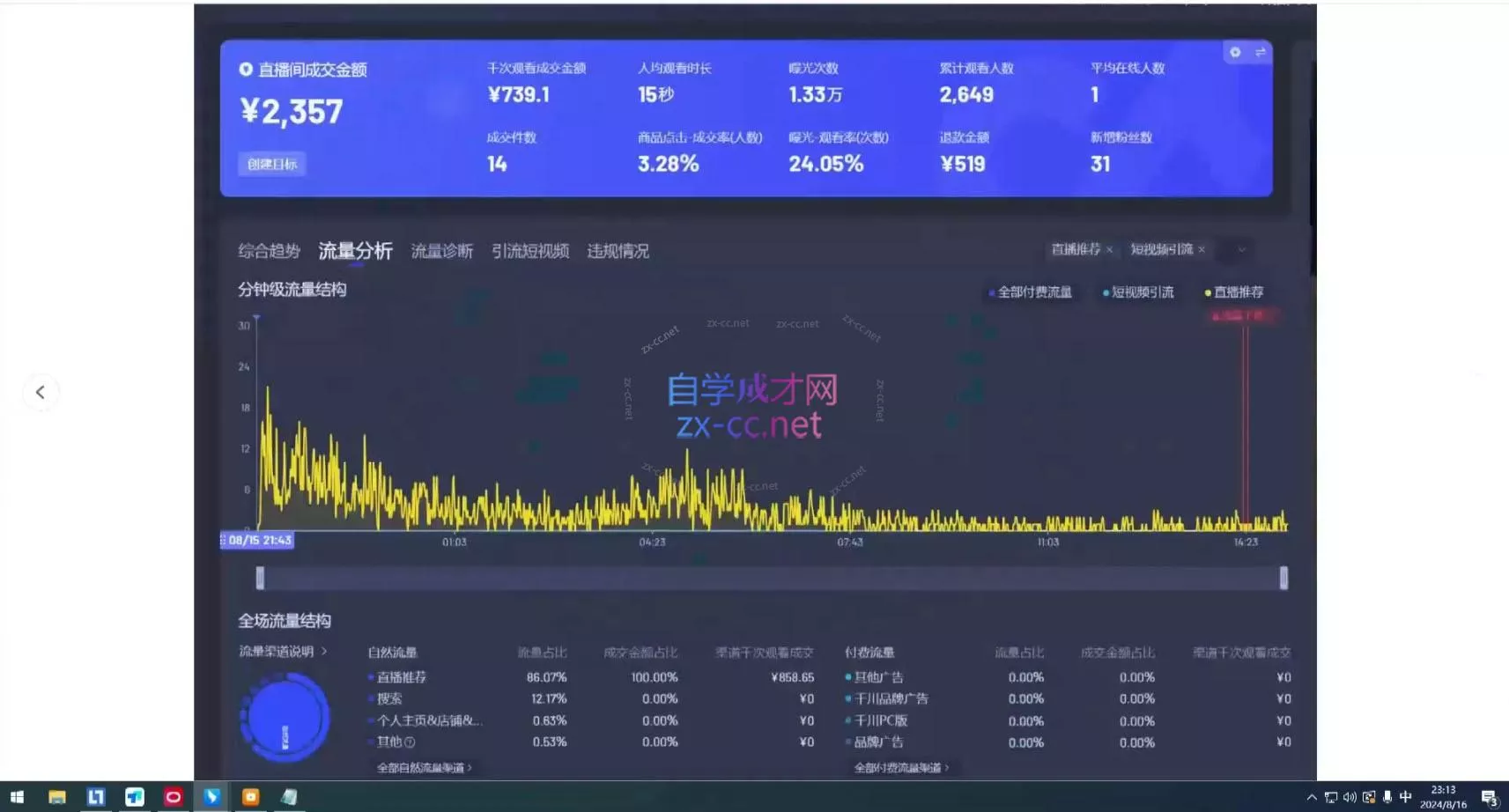 96859162830dafae0ace225c1b0331d4.webp 宝子哥·无人直播-非实时防风技术(更新8月)