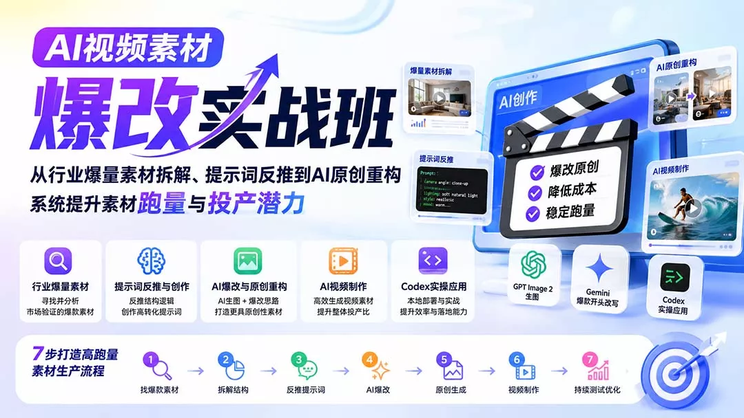 AI视频素材爆改实战班-更新8月：从行业爆量素材拆解、提示词反推到AI原创重构，系统提升素材跑量与投产潜力祝你网--专注互联网创业.信息差副业研究拒绝割韭菜祝你网