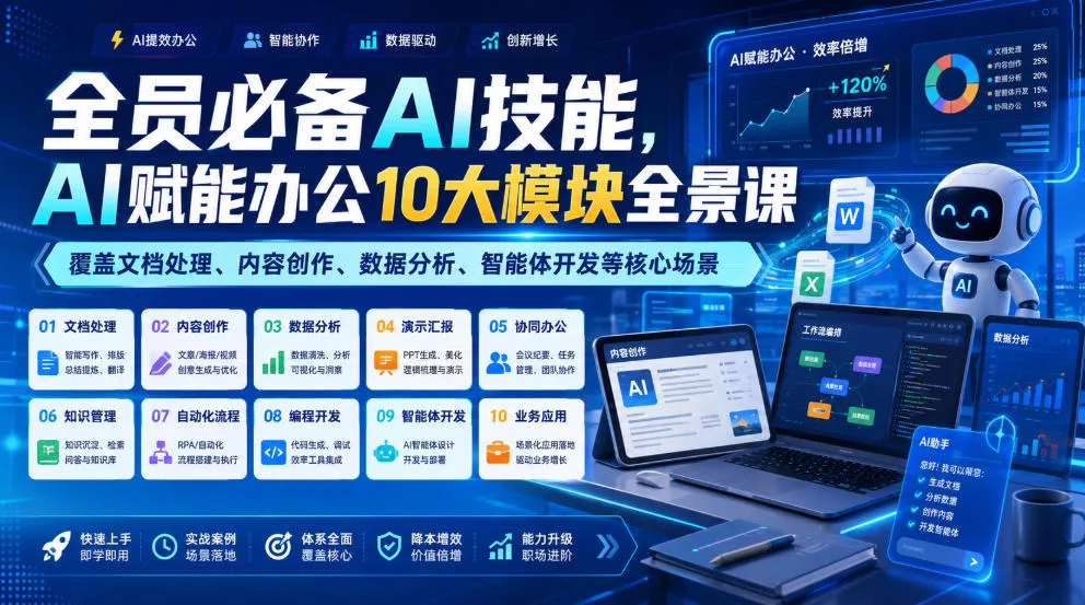 9d80db898a4cd0d06c31ffcb0d354f5a.webp 全员必备AI技能,AI赋能办公10大模块全景课,覆盖文档处理、内容创作、数据分析、智能体开发等核心场景