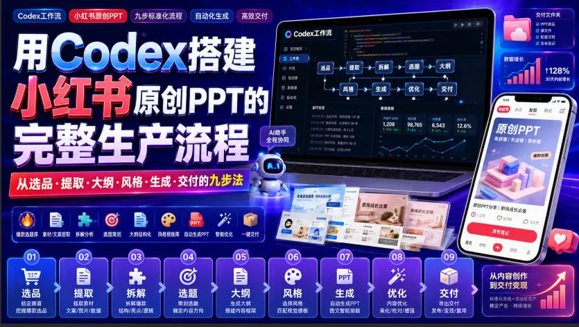 9eb7902346c719679196141c1b87c20a.webp 用Codex搭建小红书原创PPT的完整生产流程,从选品·提取·大纲·风格·生成·交付的九步法