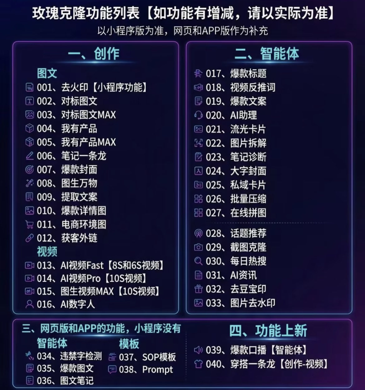 （19790期）玫瑰克隆工具，一键爆款ai，自媒体的必备神器，50多个功能，详细教程
