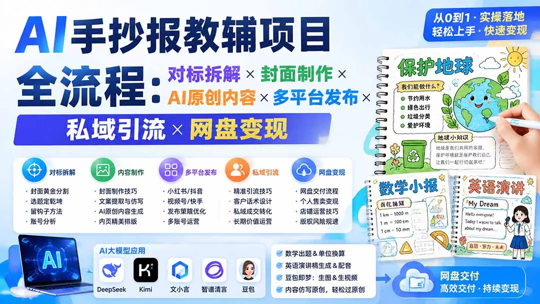 AI手抄报教辅项目全流程：对标拆解×封面制作×AI原创内容×多平台发布×私域引流×网盘变现祝你网--专注互联网创业.信息差副业研究拒绝割韭菜祝你网